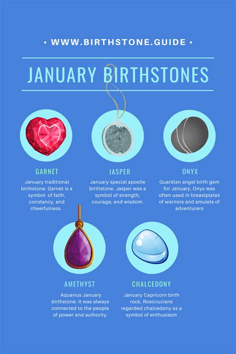 January Birthstones | Garnet, Onyx, Jasper + more — birthstone.guide