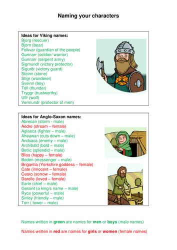 Viking and Anglo-Saxon names | Teaching Resources