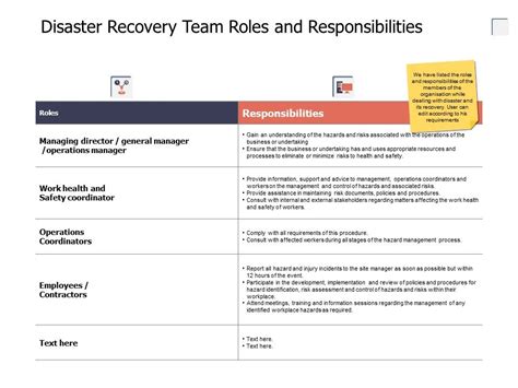 Disaster Recovery Team Roles And Responsibilities Time Management Ppt ...