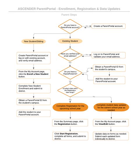 academy:admin_parent_add_student_flowchart [PP]