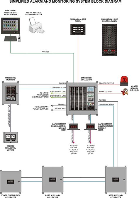 History Of Fire Alarm Circuit at Christopher Waldrep blog