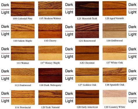 Colors & Options | Wood stain color chart, Staining wood, Wood stain colors