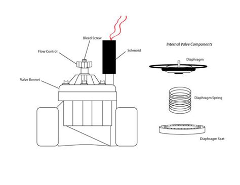 15+ Sprinkler Valve Wiring Diagram - TeoniMinaal