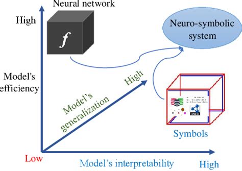 A Survey on Neural-symbolic Systems | Semantic Scholar