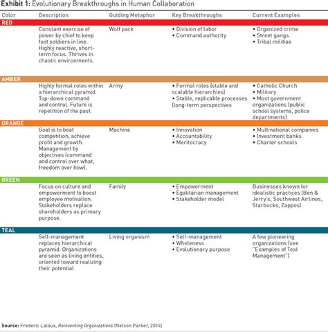 Max Weber Social Action Theory Pdf