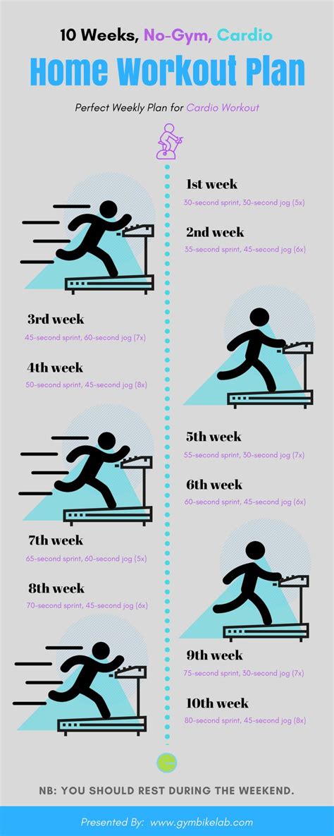 10 Week No-Gym Home Workout Plan: Cardio Exercise | At home workout ...