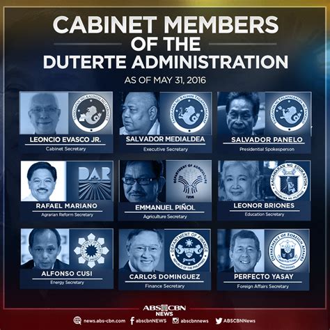 Philippines Cabinet Members 2018 | www.stkittsvilla.com