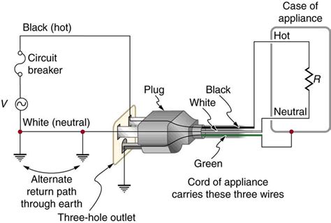 23.8 Electrical Safety: Systems and Devices – College Physics