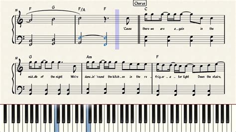 All Too Well - Taylor Swift | Piano Sheet Music - YouTube