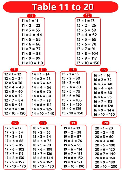 Tables 11 To 20: Multiplication Table From 11 To 20, 52% OFF