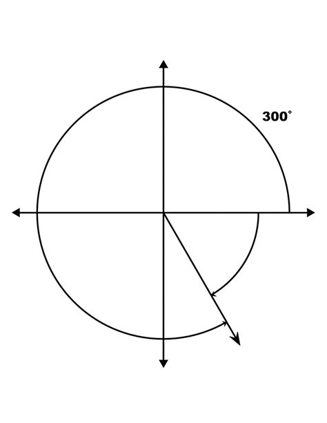 300° and -60° Coterminal Angles | ClipArt ETC