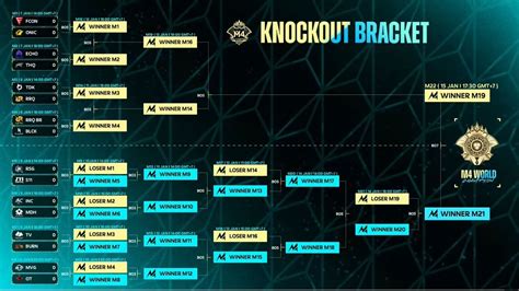 MLBB M4 Group Stage: Results, overview, and more