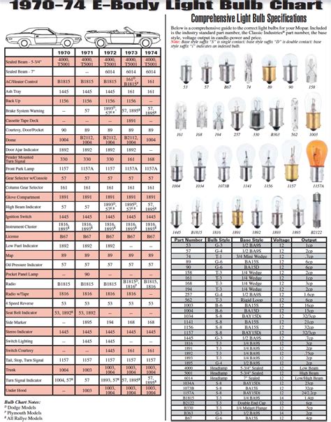 Mopar Lighting Guide - A, B, and E-Body Bulb Charts