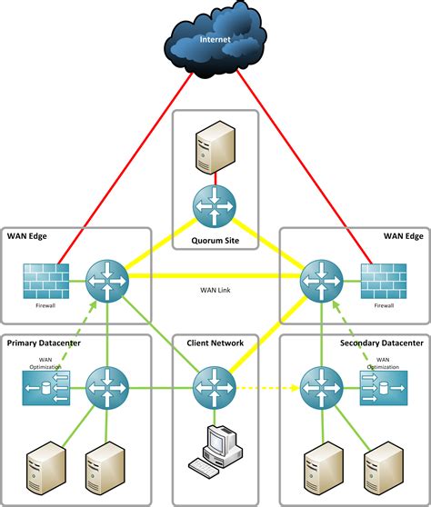 40 data center network diagram