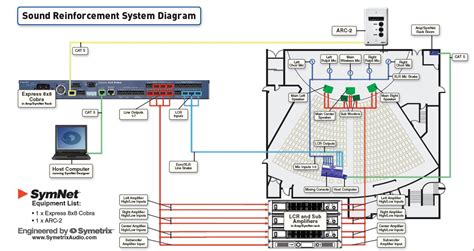 Movie Theater Sound System Design : System design and installation experts in arizona. - img-extra