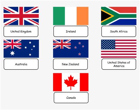 English Speaking Countries Flags Google Image Search - British Armed Forces Flag PNG Image ...