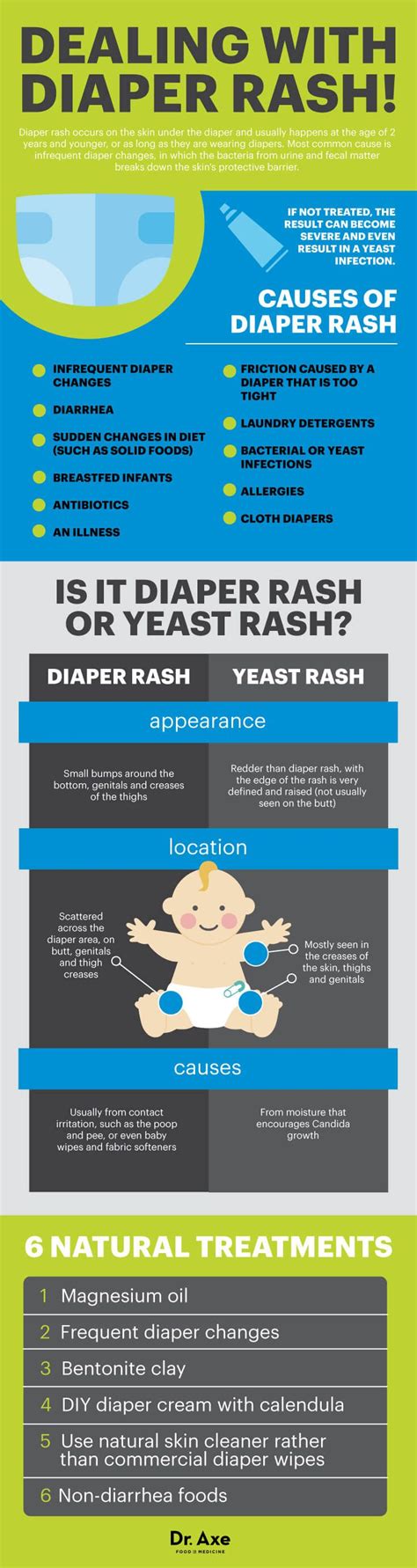 6 Diaper Rash Treatments | Diaper rash treatment, Rash treatment, Diaper rash