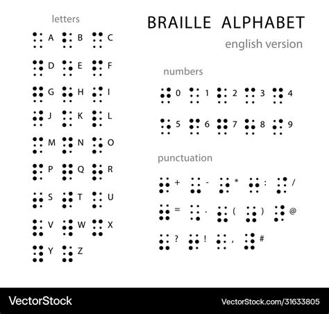 Braille Alphabet And Numbers Chart