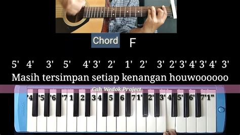 Mahalini - sisa rasa not angka pianika / chord gitar sisa rasa - mahalini Akkoorden - Chordify