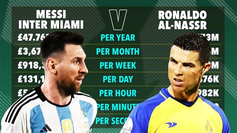 Free download Lionel Messi vs Cristiano Ronaldo contracts compared as ...