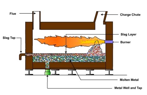 The Induction Heating Process and design - STEAD FAST ENGINEERS PVT LTD – INDUCTION HEATING SYSTEM