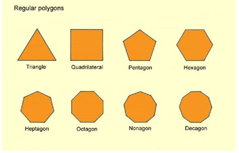 Mrs. Ranney's Classroom Blog: All Polygons Have Angles: Acute, Right, or Obtuse!