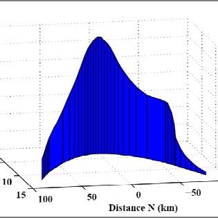 Sonic boom prediction for a Mach 6 reference configuration. | Download ...