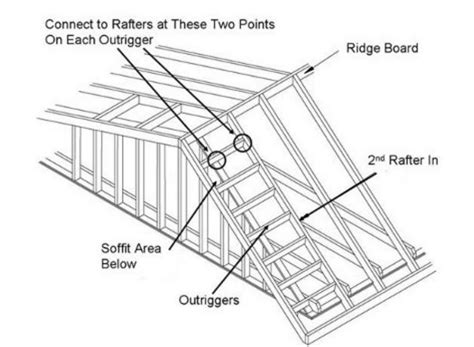 Gable Roof Framing