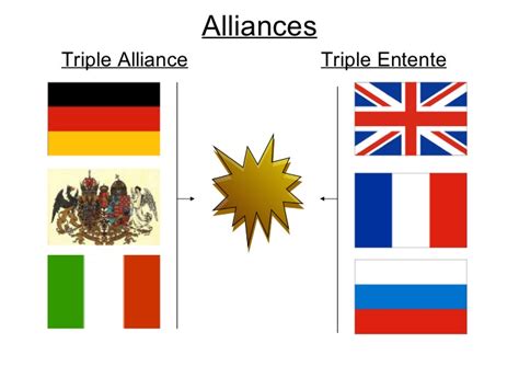 WW1 alliance infographic – Vyhledávání Google | Triple alliance, World war i, World war