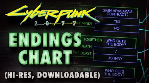 Cyberpunk 2077 All Endings Flowchart - Choices Explained & Outlined ...