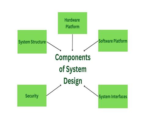 Architecture of a System - GeeksforGeeks