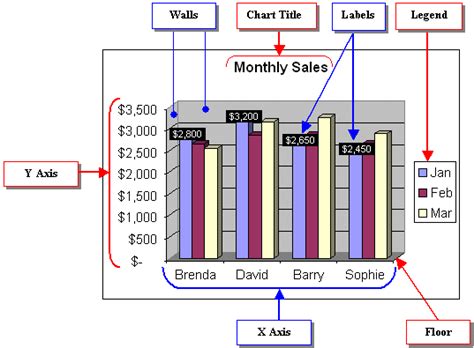 Microsoft Excel Charts: Data Analysis