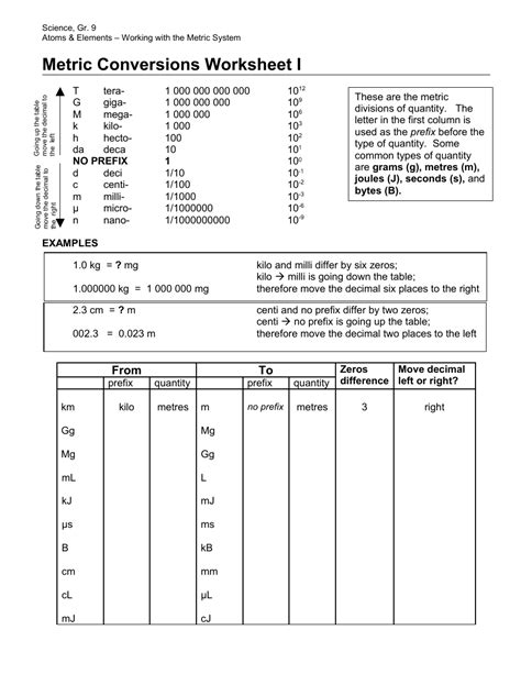 Metric Conversion Worksheet Pdf – Pro Worksheet