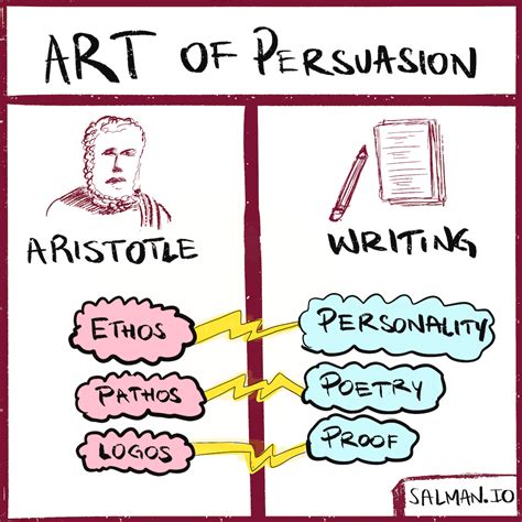 The Art of Persuasion