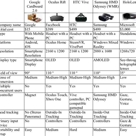 Sale > vr headset comparison chart 2021 > in stock