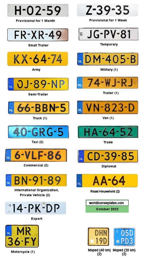 License Plates of the Netherlands