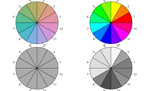 HCL (and HSV) Color Palettes Corresponding to Base R Palettes — rainbow ...