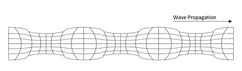 8: Symmetric Lamb Wave | Download Scientific Diagram