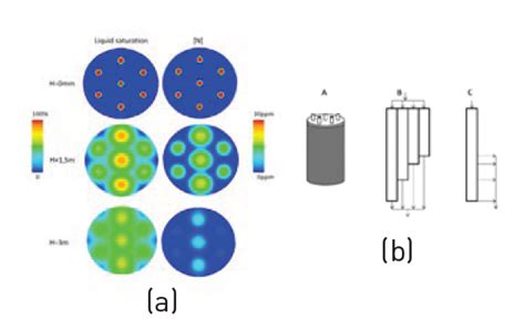 In trickle bed reactor simulators, hydrodynamics count! | IFPEN