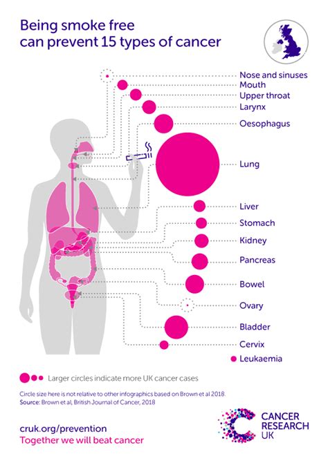 Tobacco statistics | Cancer Research UK