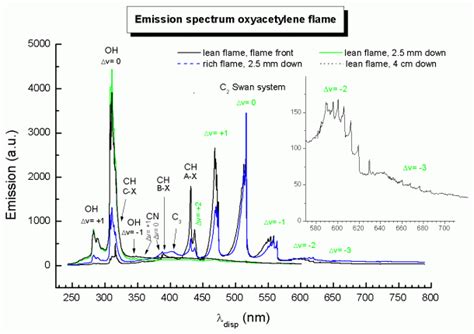 Flame Emission Spectroscopy Diagram