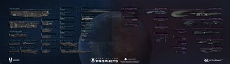 UNSC-Covenant Fleet Scale Chart image - Sins of the Prophets mod for ...