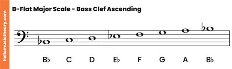 B-Flat Major Scale: A Complete Guide