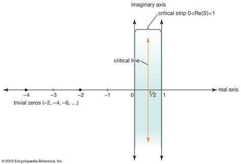 The Riemann Hypothesis: What Is It, Exactly?