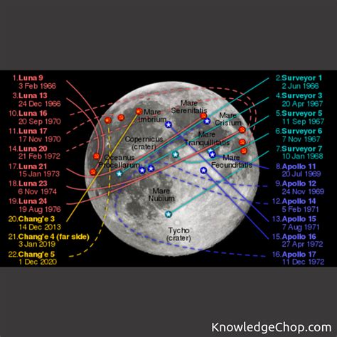 Moon Landing Sites | 🥷 Knowledge Ninja