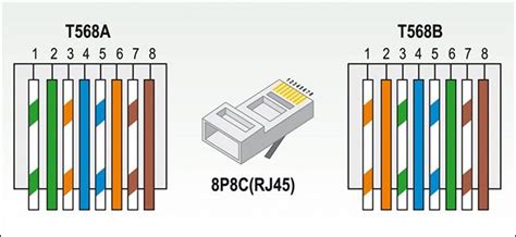 Cat 5 Cable Color Code Rj45 - change comin