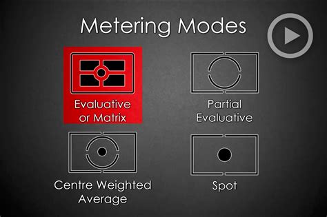 Photography Tips | Understanding In-Camera Metering For Better Exposures