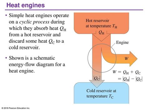 Heat Engine Diagram Thermodynamics