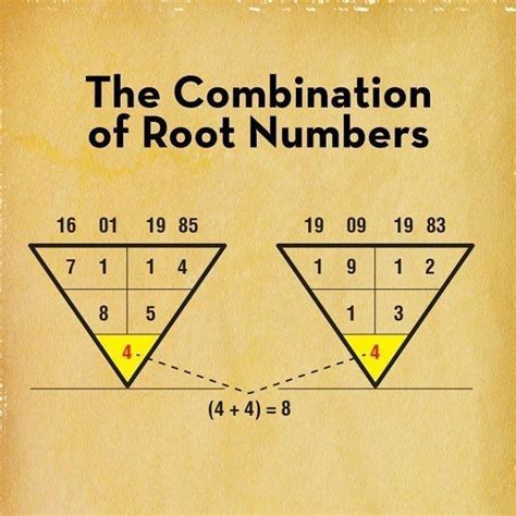 Pythagoras Calculation of Numerology Life Profile P1 | Numerology Birth ...