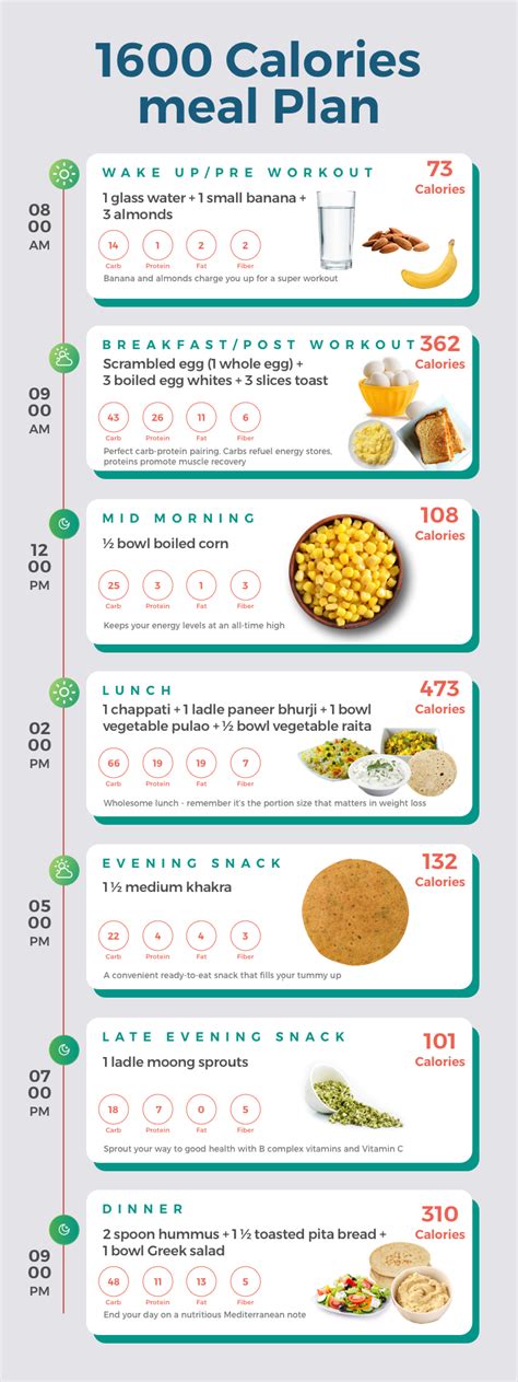 A Sneak Peek Into A Simple 1600 Calorie Indian Diet Plan | PrintableDietPlan.com